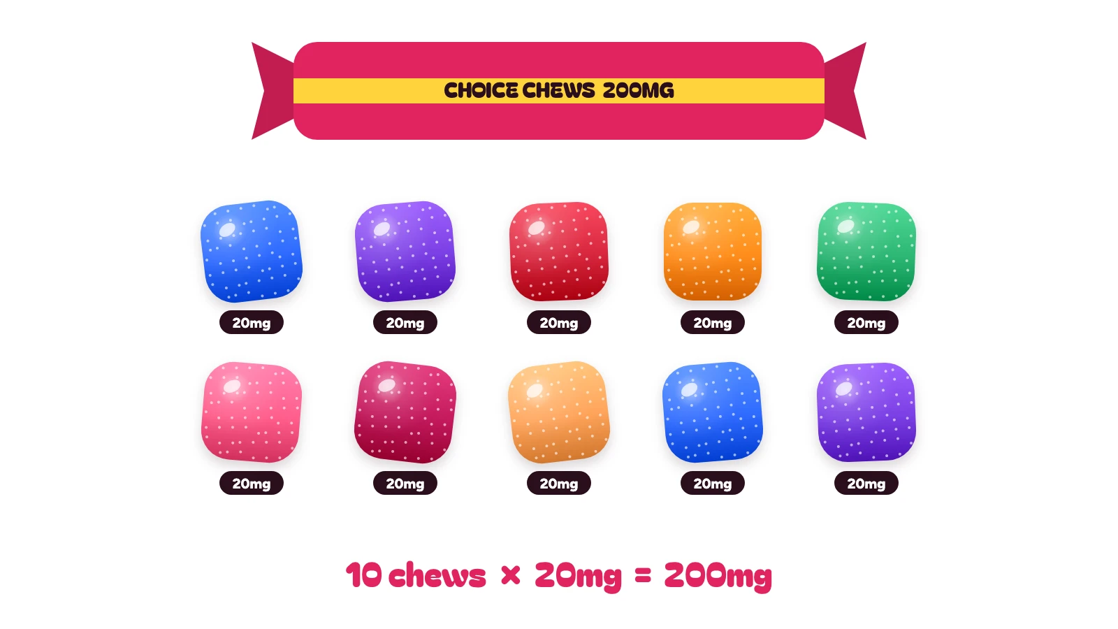 Choice Chews 200mg pack shown as ten chews with 20mg THC each